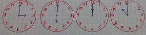 1.Sınıf Matematik Zamanı Ölçme Konusu Resmi